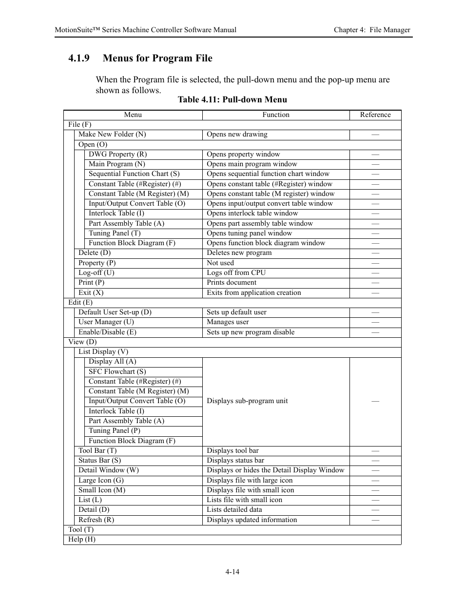 9 menus for program file | Yaskawa MotionSuite Series Machine Controller Software Manual User Manual | Page 71 / 461