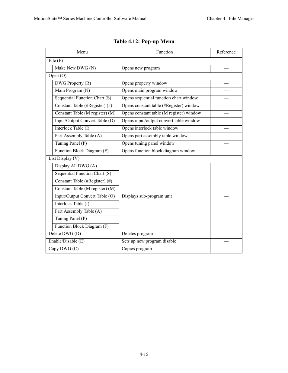 Yaskawa MotionSuite Series Machine Controller Software Manual User Manual | Page 72 / 461