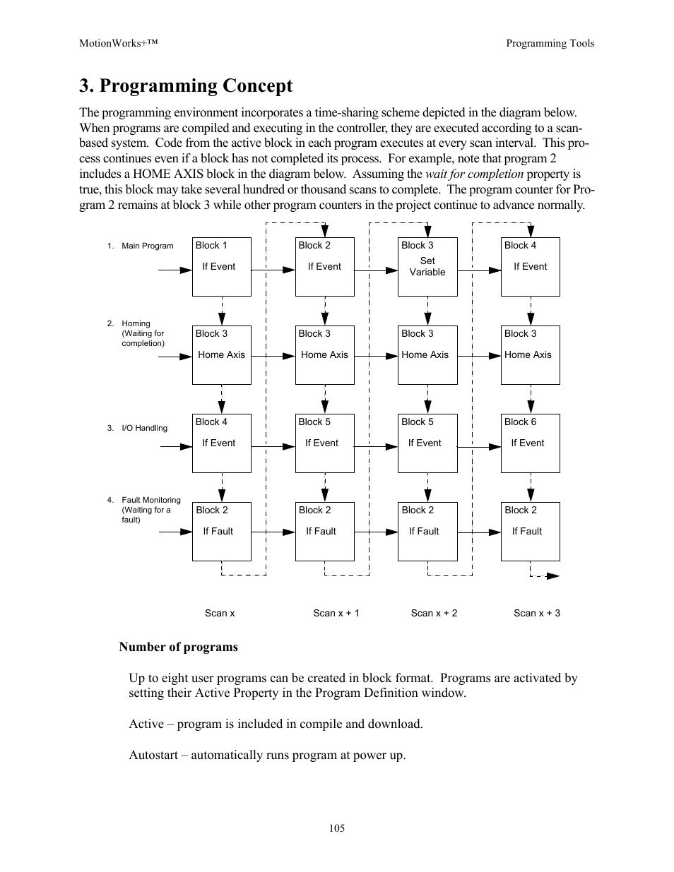 Programming concept | Yaskawa MotionWorks+ Windows Software User Manual | Page 111 / 235