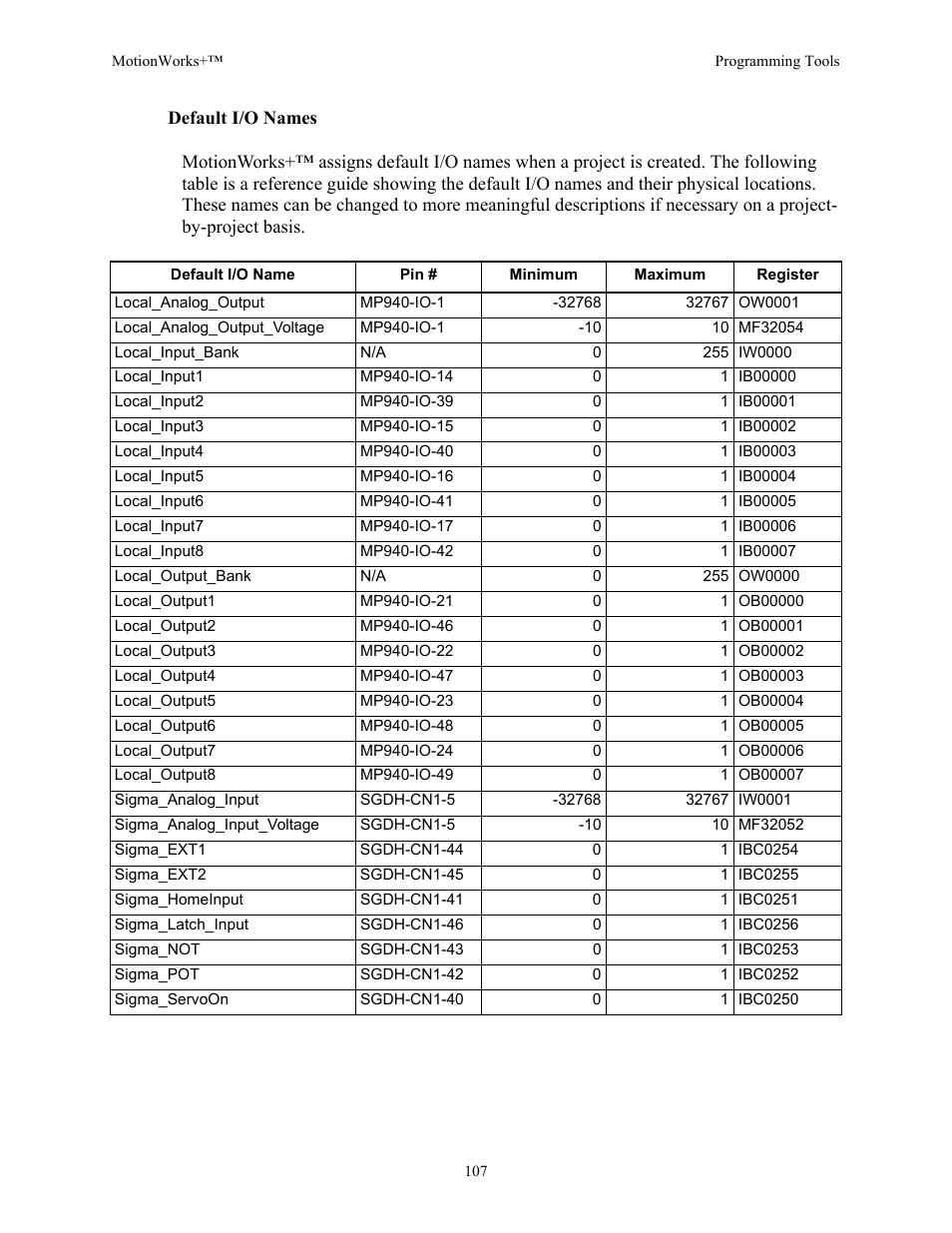 Yaskawa MotionWorks+ Windows Software User Manual | Page 113 / 235