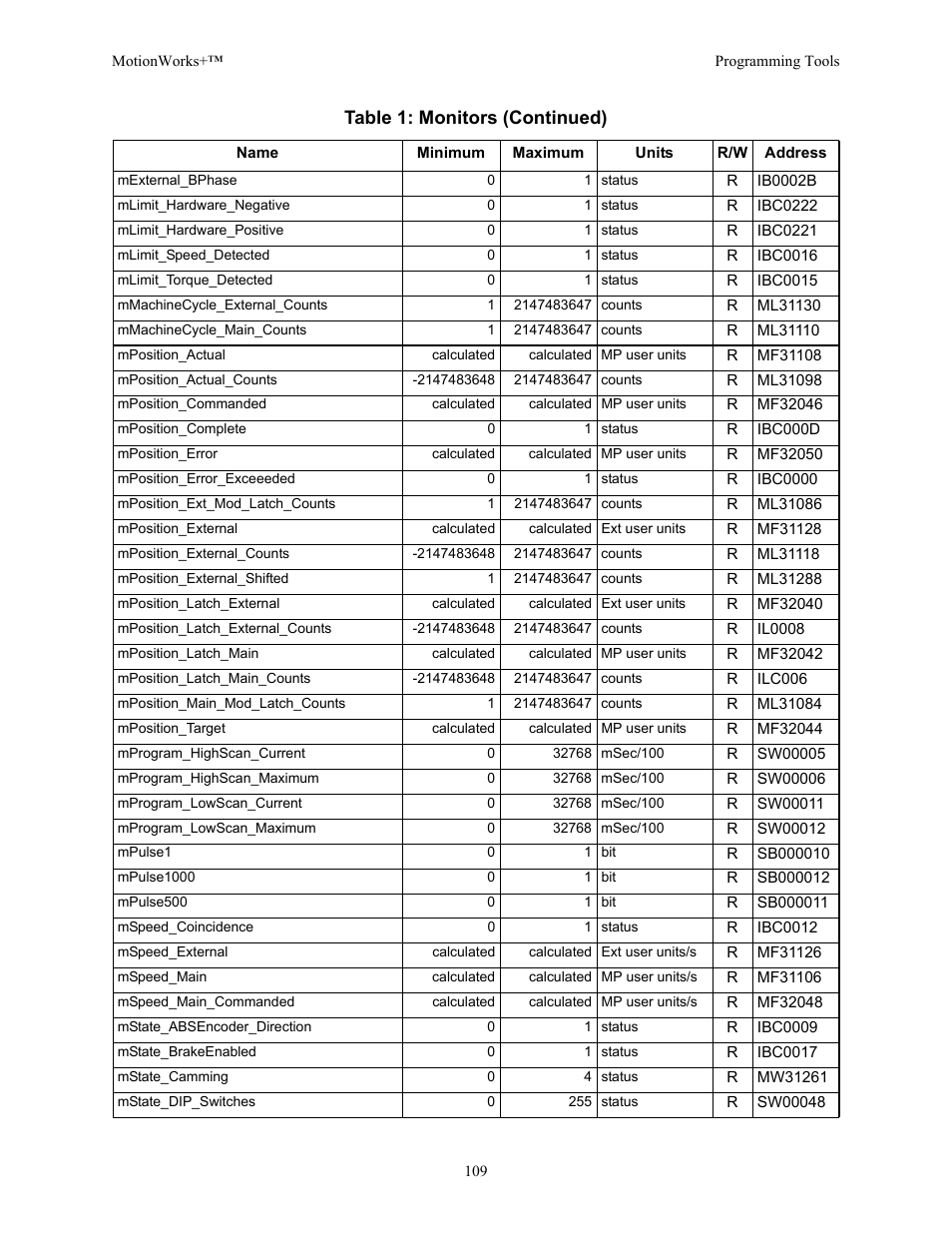 Table 1: monitors (continued) | Yaskawa MotionWorks+ Windows Software User Manual | Page 115 / 235