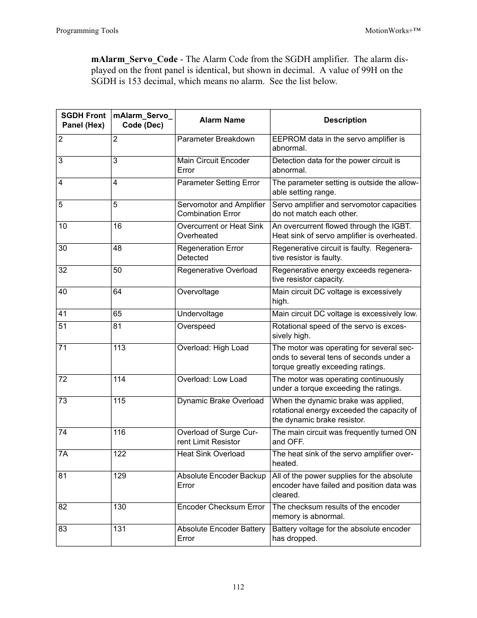 Yaskawa MotionWorks+ Windows Software User Manual | Page 118 / 235