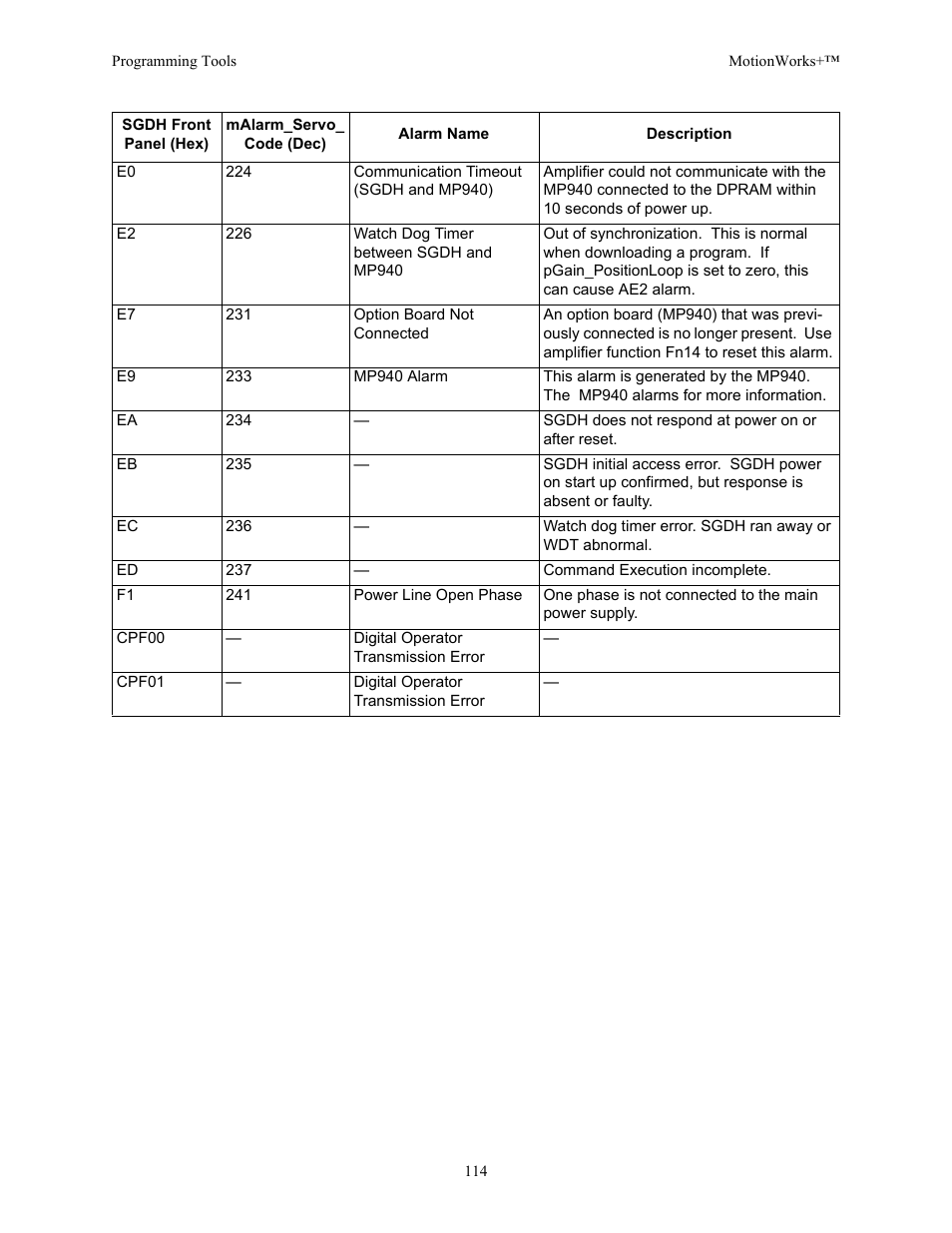 Yaskawa MotionWorks+ Windows Software User Manual | Page 120 / 235