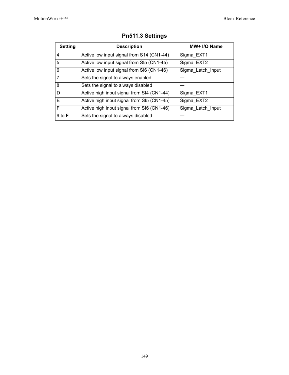 Yaskawa MotionWorks+ Windows Software User Manual | Page 155 / 235