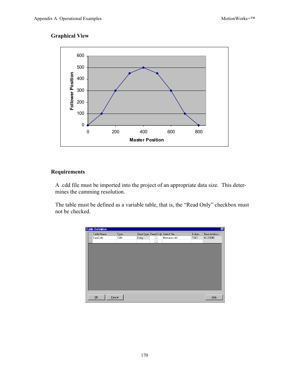 Yaskawa MotionWorks+ Windows Software User Manual | Page 176 / 235