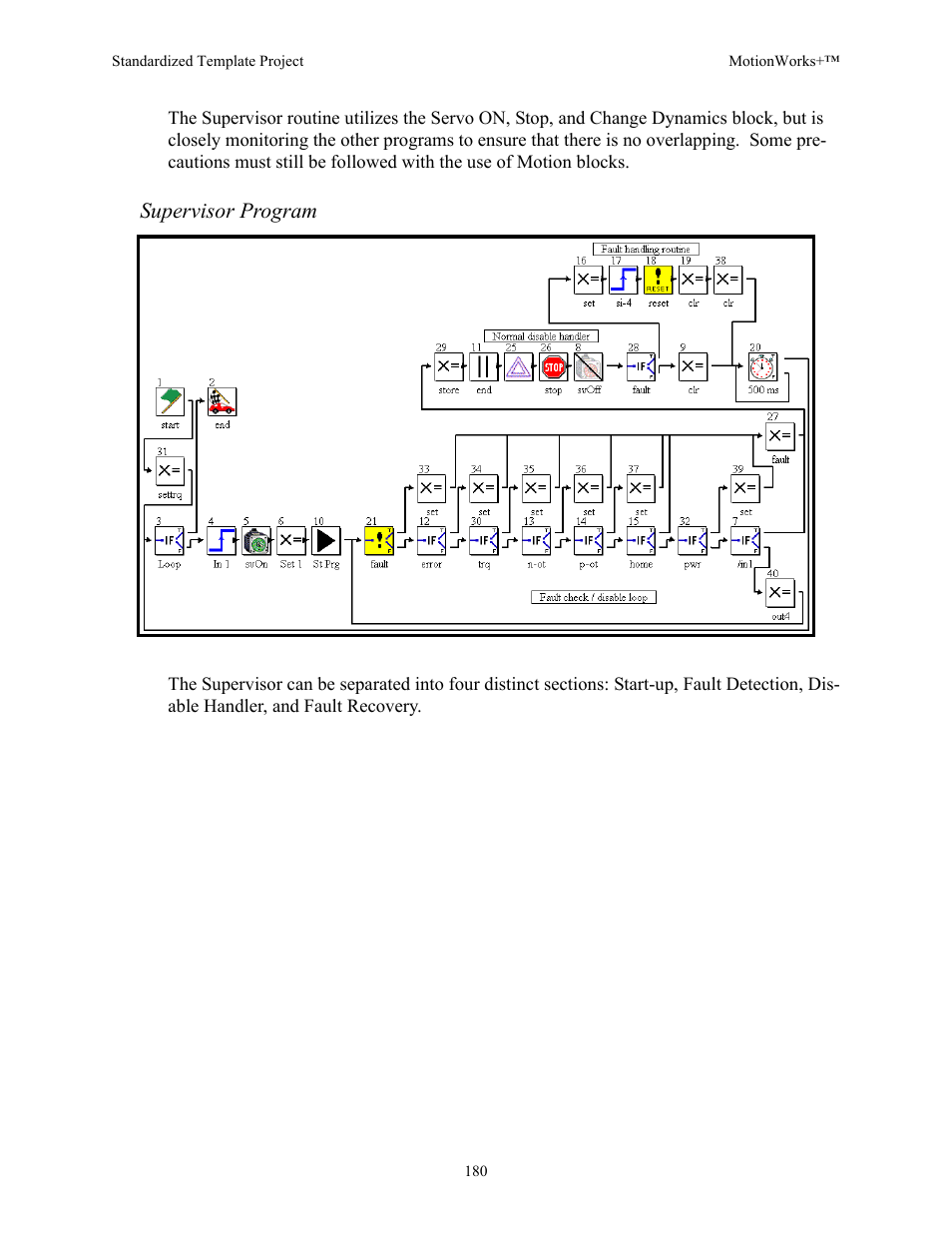 Supervisor program | Yaskawa MotionWorks+ Windows Software User Manual | Page 186 / 235