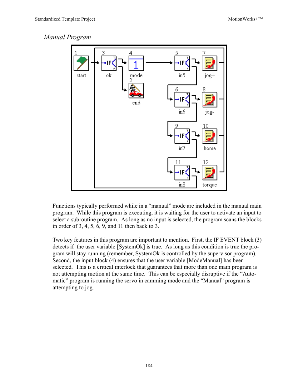 Manual program | Yaskawa MotionWorks+ Windows Software User Manual | Page 190 / 235