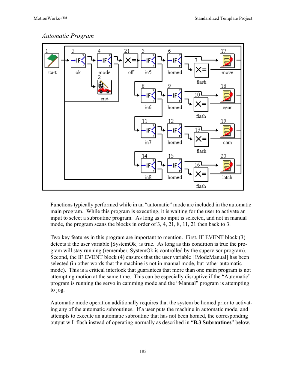 Automatic program | Yaskawa MotionWorks+ Windows Software User Manual | Page 191 / 235