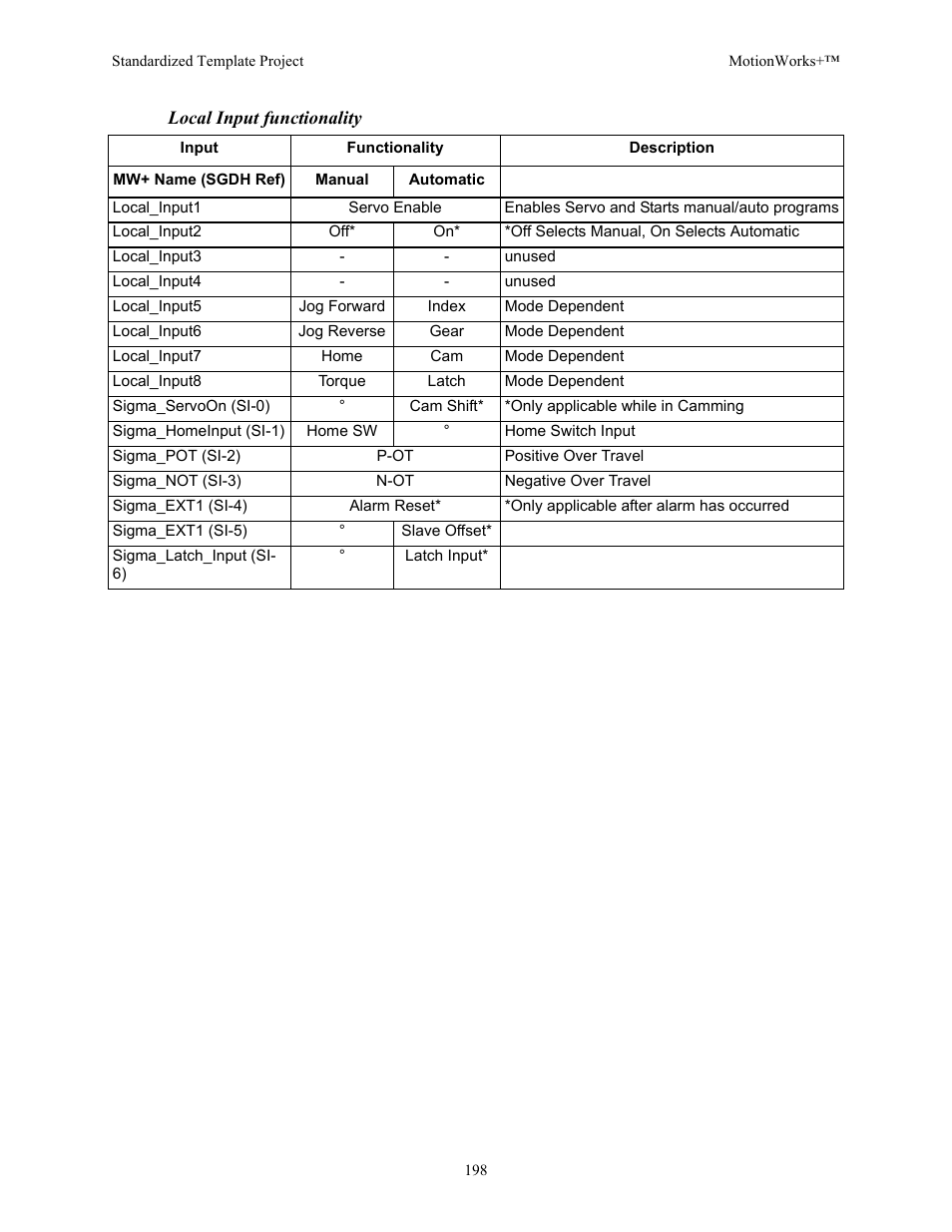 Local input functionality | Yaskawa MotionWorks+ Windows Software User Manual | Page 204 / 235