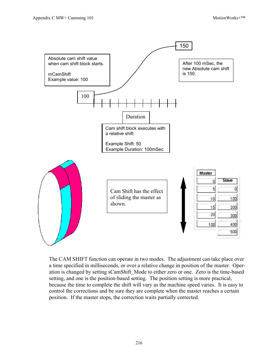 Yaskawa MotionWorks+ Windows Software User Manual | Page 222 / 235