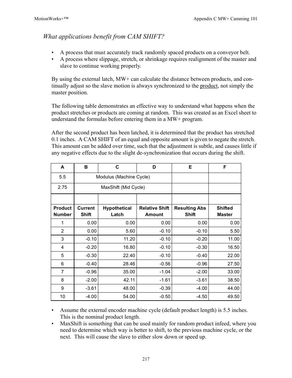 What applications benefit from cam shift | Yaskawa MotionWorks+ Windows Software User Manual | Page 223 / 235