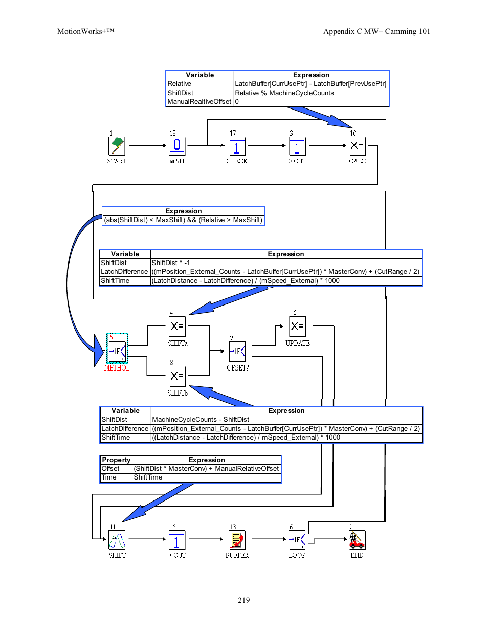 Yaskawa MotionWorks+ Windows Software User Manual | Page 225 / 235