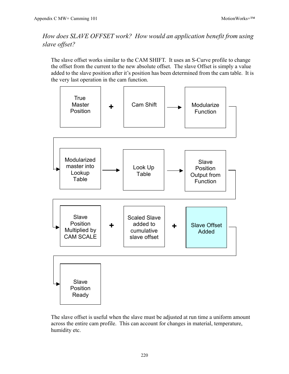 Yaskawa MotionWorks+ Windows Software User Manual | Page 226 / 235