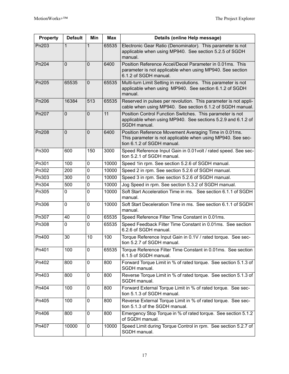 Yaskawa MotionWorks+ Windows Software User Manual | Page 23 / 235