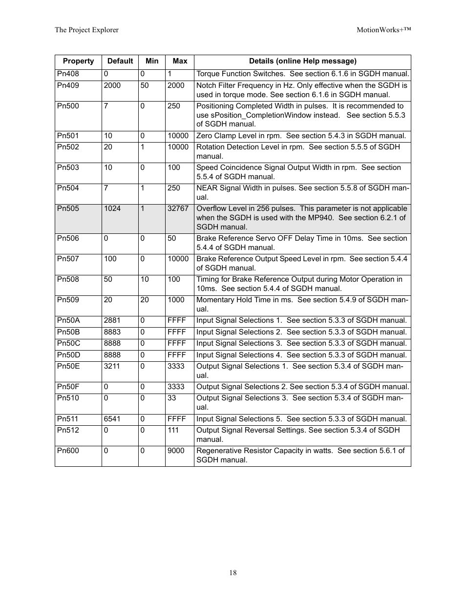 Yaskawa MotionWorks+ Windows Software User Manual | Page 24 / 235