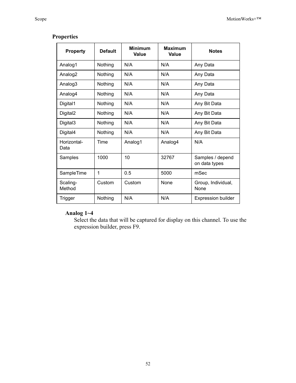 Yaskawa MotionWorks+ Windows Software User Manual | Page 58 / 235