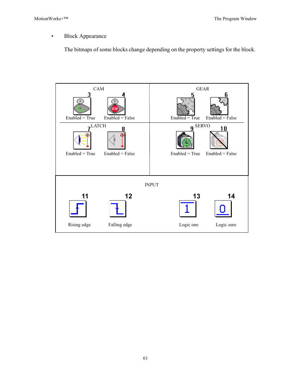 Yaskawa MotionWorks+ Windows Software User Manual | Page 67 / 235