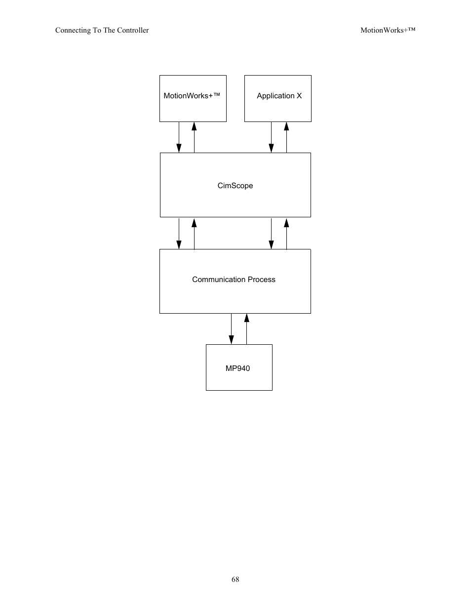 Yaskawa MotionWorks+ Windows Software User Manual | Page 74 / 235