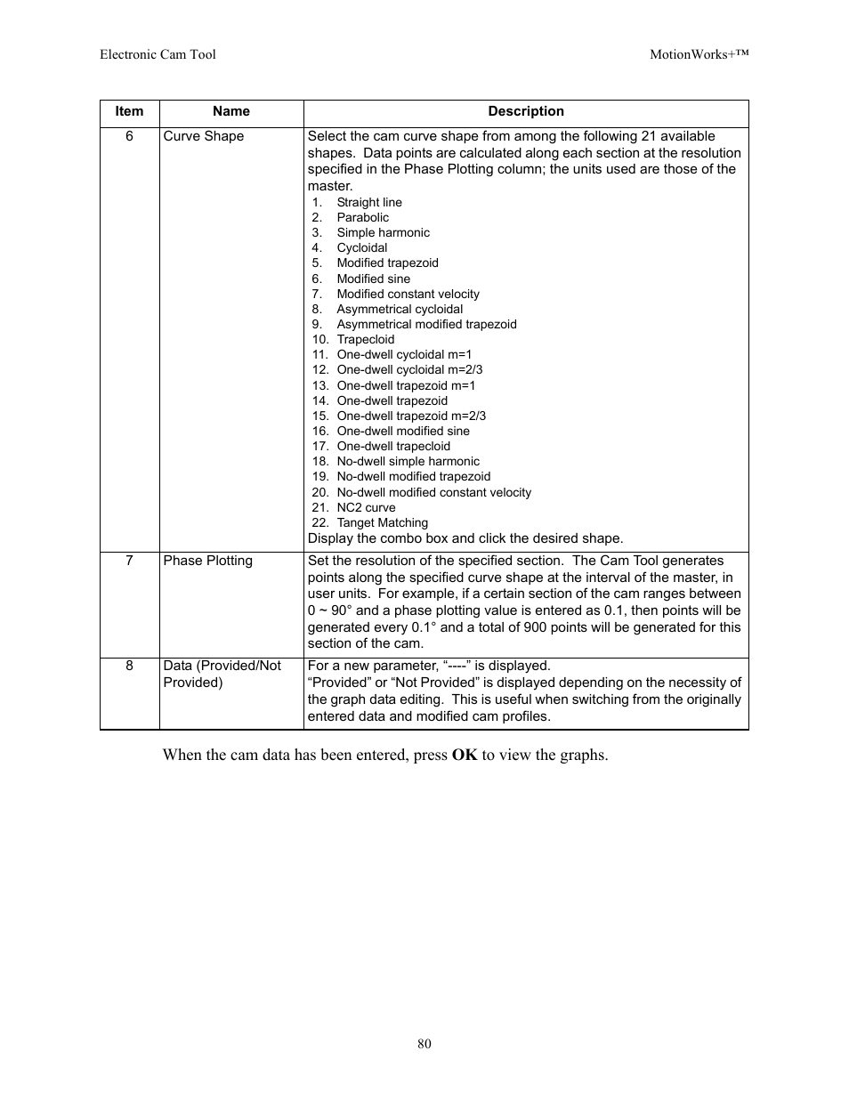 Yaskawa MotionWorks+ Windows Software User Manual | Page 86 / 235