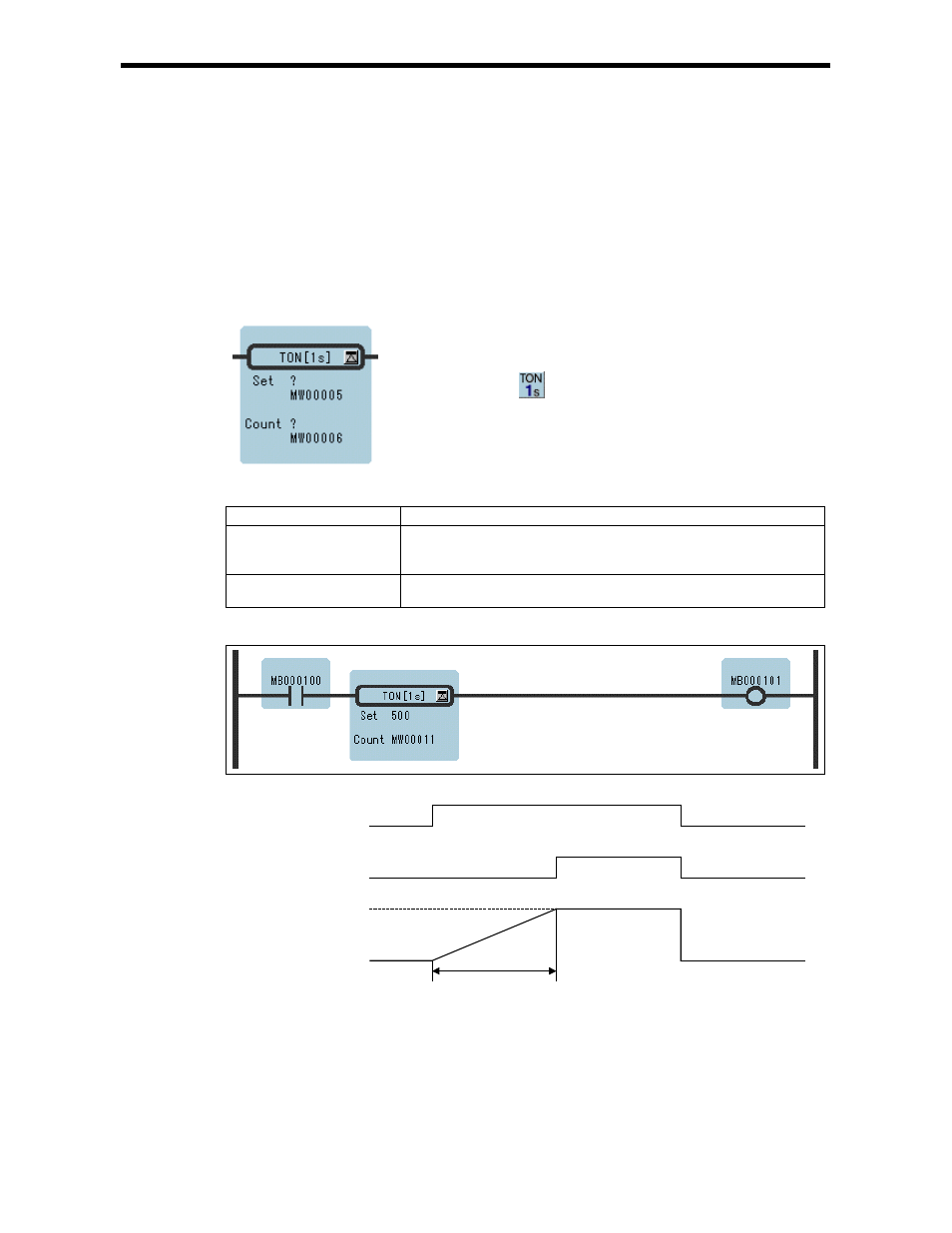 5 1-s on-delay timer instruction (ton[1s]) | Yaskawa Ladder Works Programming Manual User Manual | Page 11 / 220
