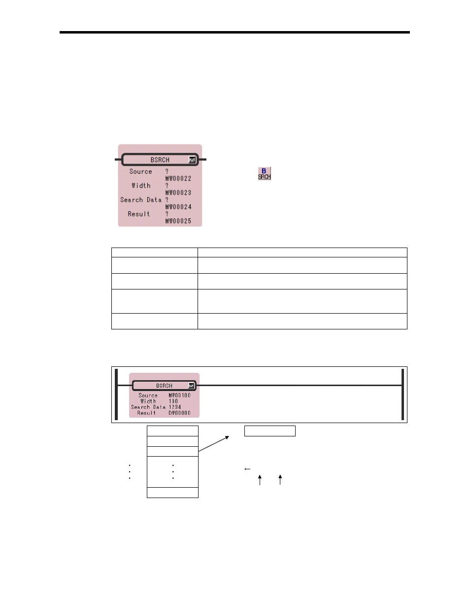 9 binary search instruction (bsrch) | Yaskawa Ladder Works Programming Manual User Manual | Page 115 / 220