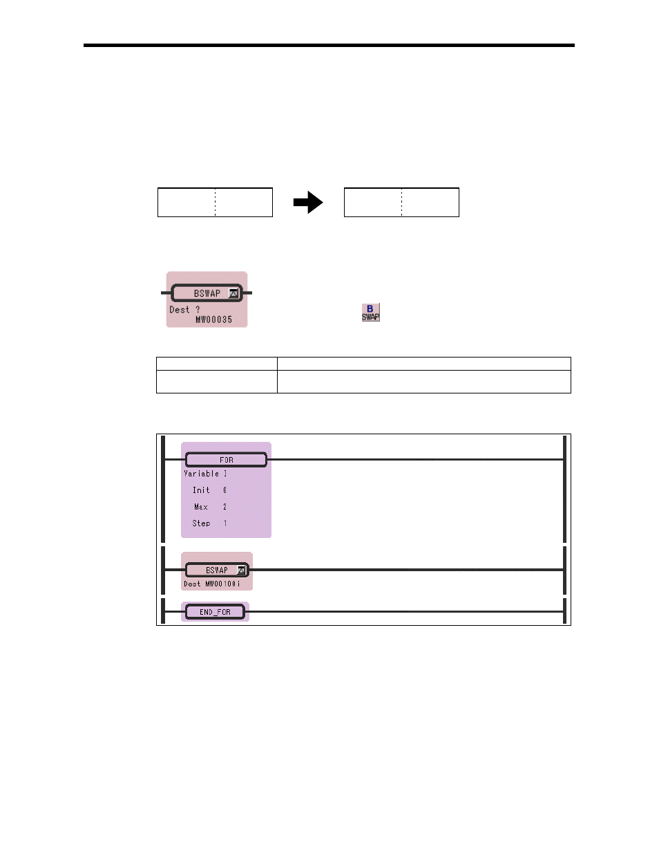 14 byte swap instruction (bswap) | Yaskawa Ladder Works Programming Manual User Manual | Page 120 / 220