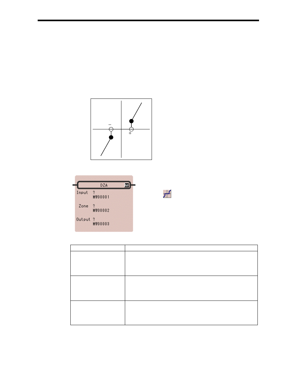 1 dead zone a instruction (dza) | Yaskawa Ladder Works Programming Manual User Manual | Page 123 / 220