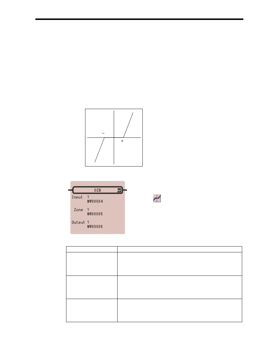 2 dead zone b instruction (dzb) | Yaskawa Ladder Works Programming Manual User Manual | Page 125 / 220