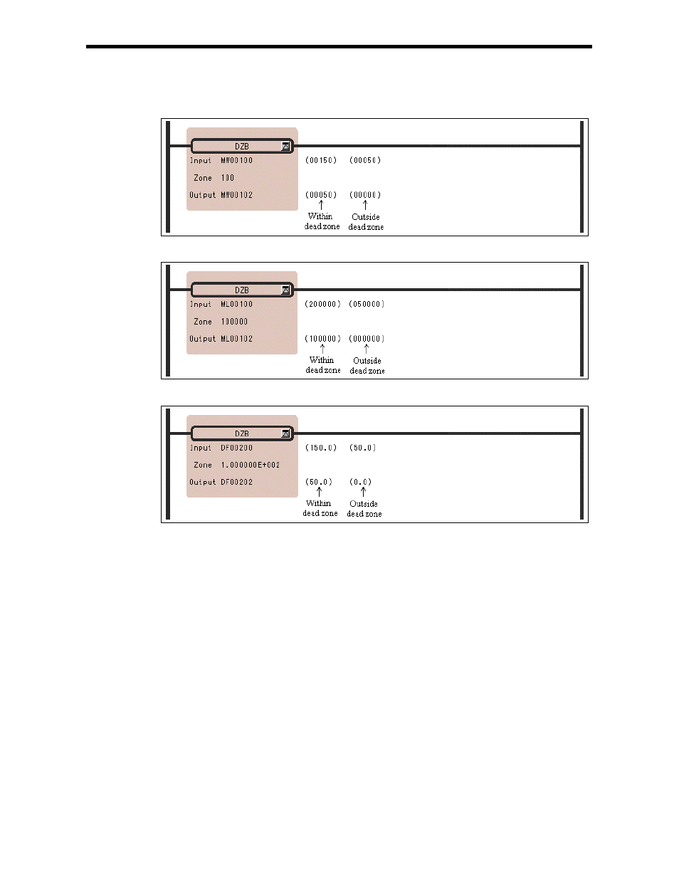 Yaskawa Ladder Works Programming Manual User Manual | Page 126 / 220