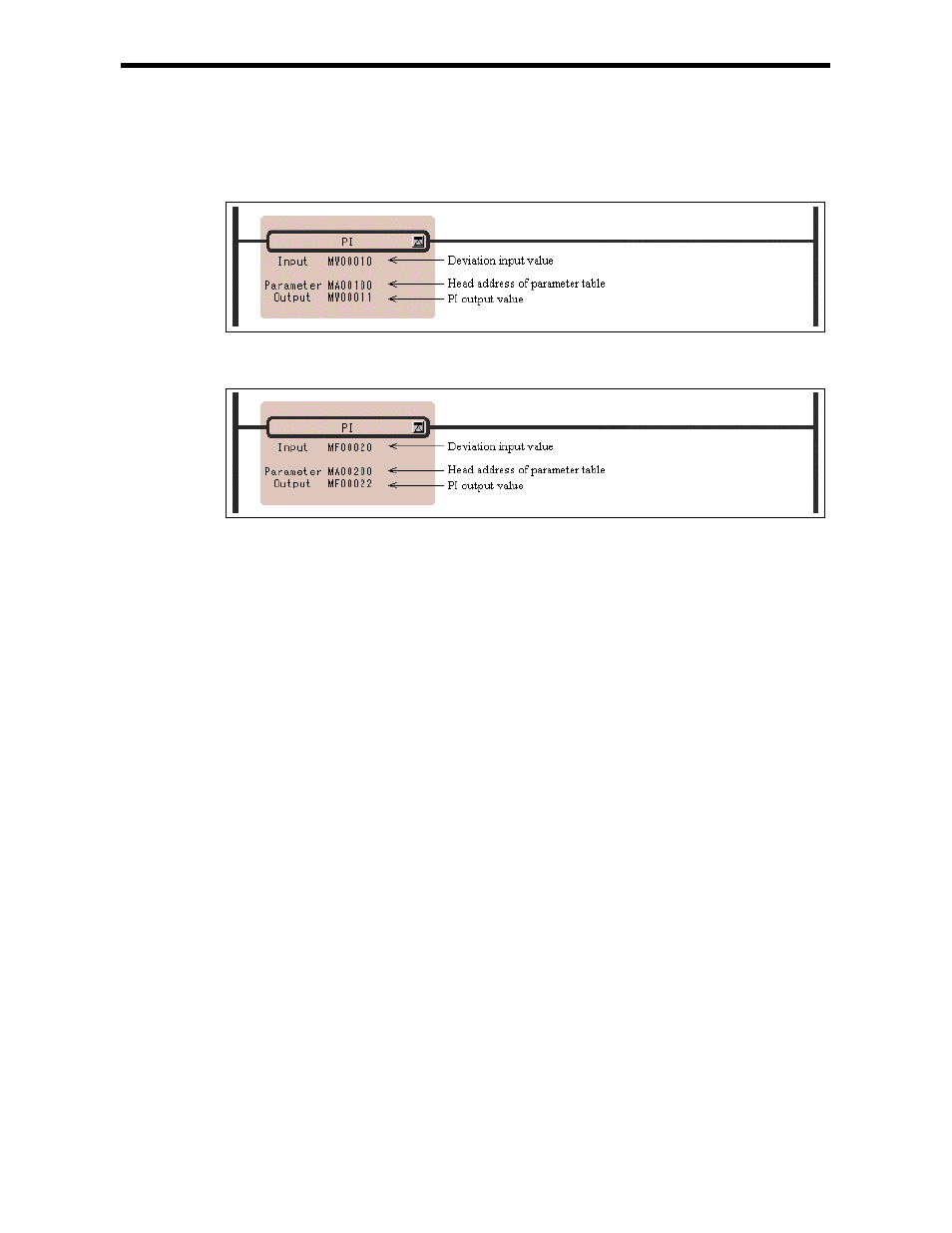 Yaskawa Ladder Works Programming Manual User Manual | Page 132 / 220