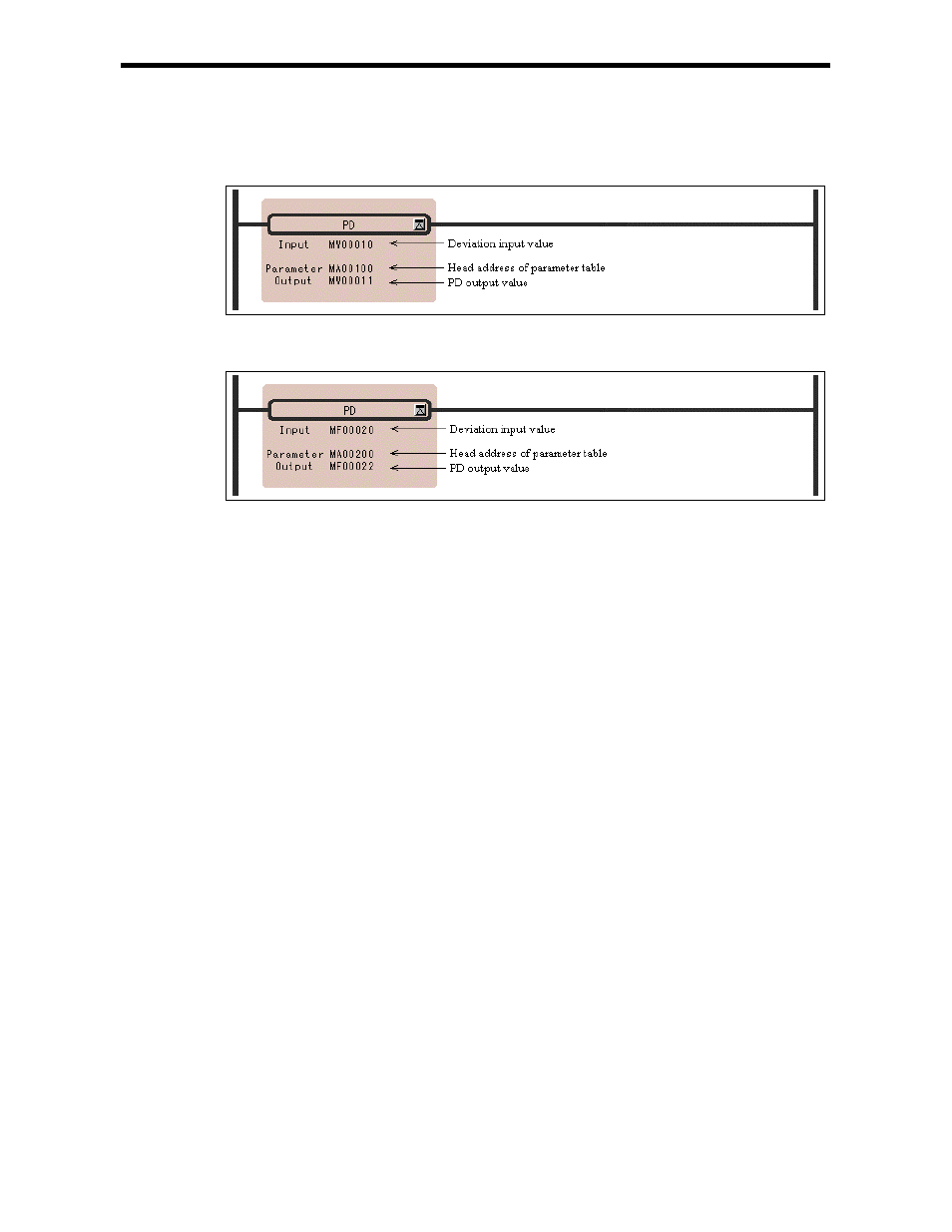 Yaskawa Ladder Works Programming Manual User Manual | Page 135 / 220