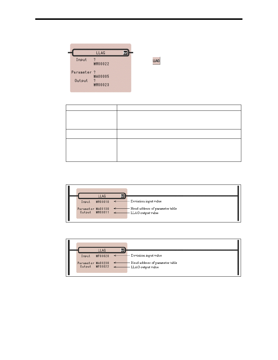 Yaskawa Ladder Works Programming Manual User Manual | Page 143 / 220