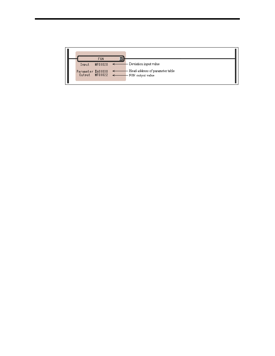 Yaskawa Ladder Works Programming Manual User Manual | Page 146 / 220