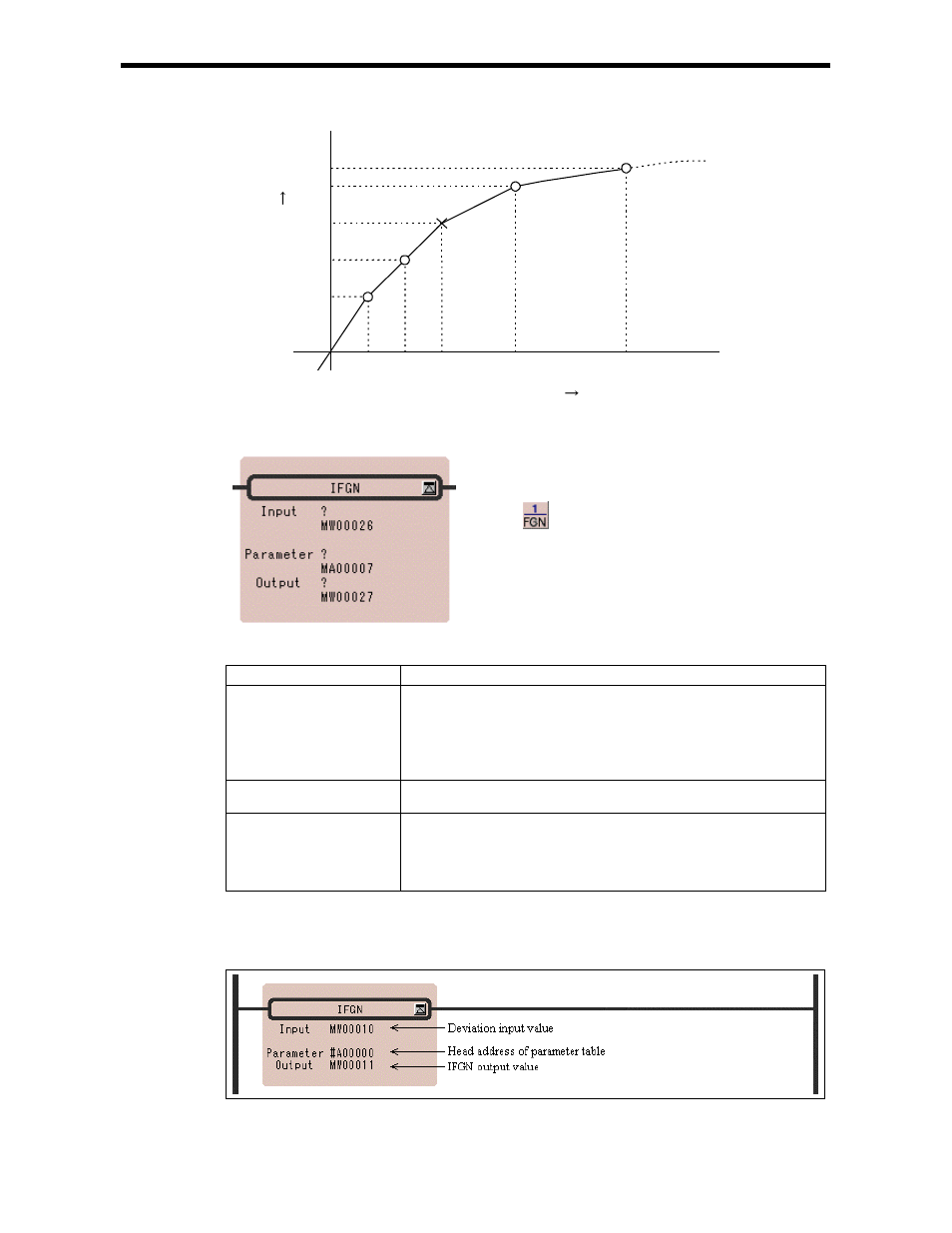 Yaskawa Ladder Works Programming Manual User Manual | Page 148 / 220