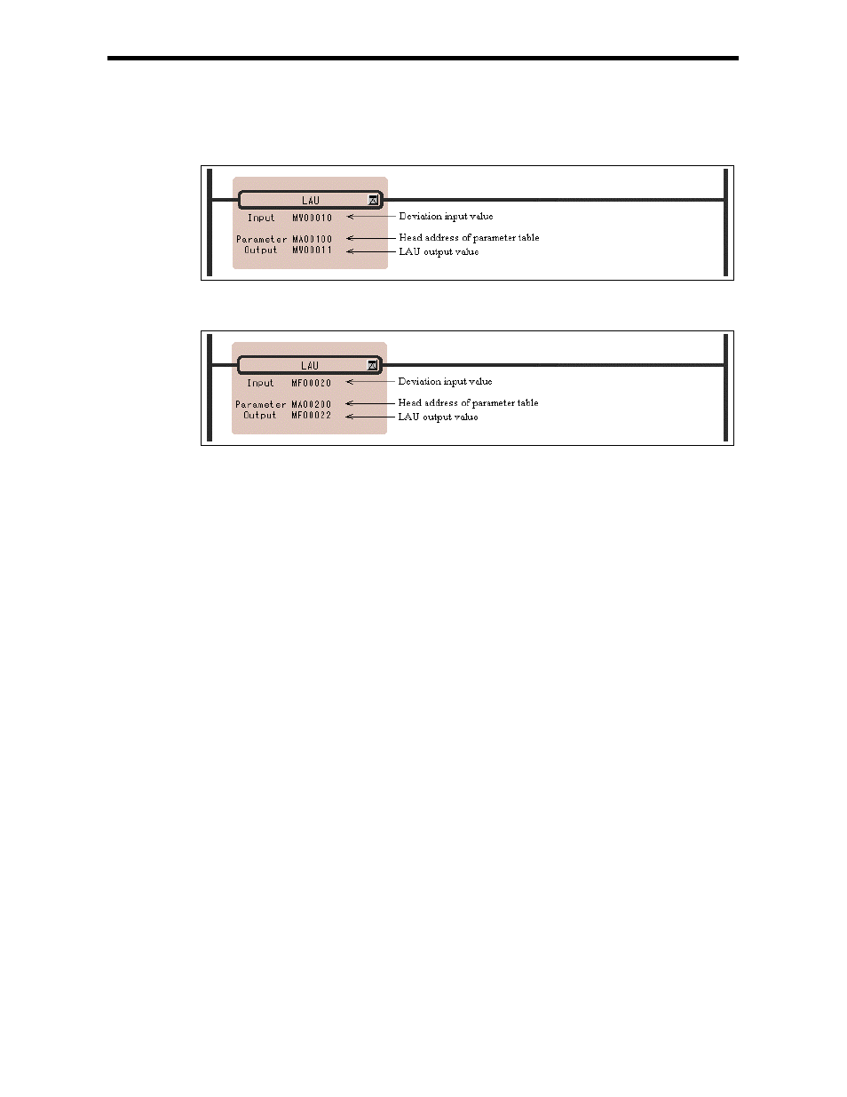 Yaskawa Ladder Works Programming Manual User Manual | Page 152 / 220