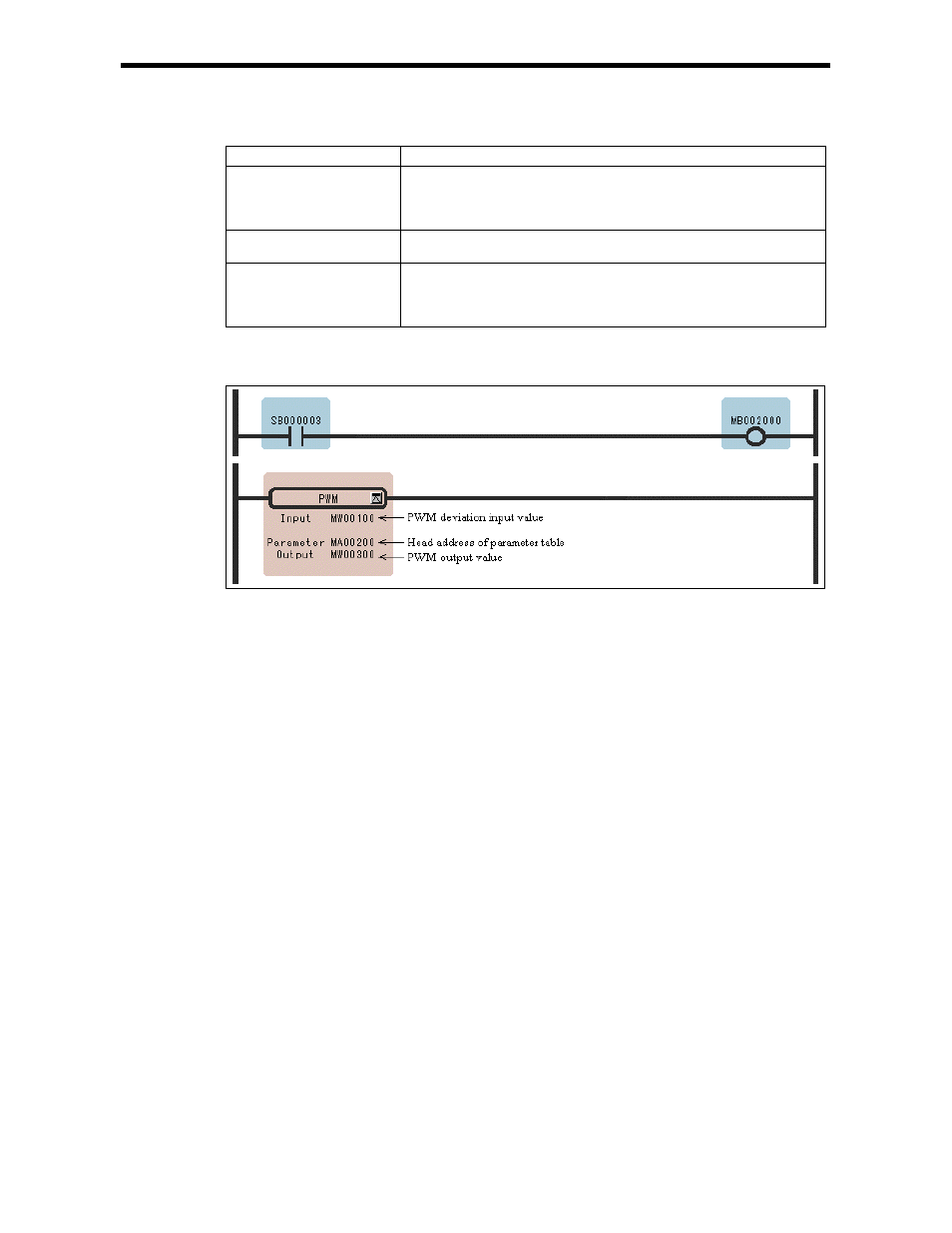 Yaskawa Ladder Works Programming Manual User Manual | Page 157 / 220