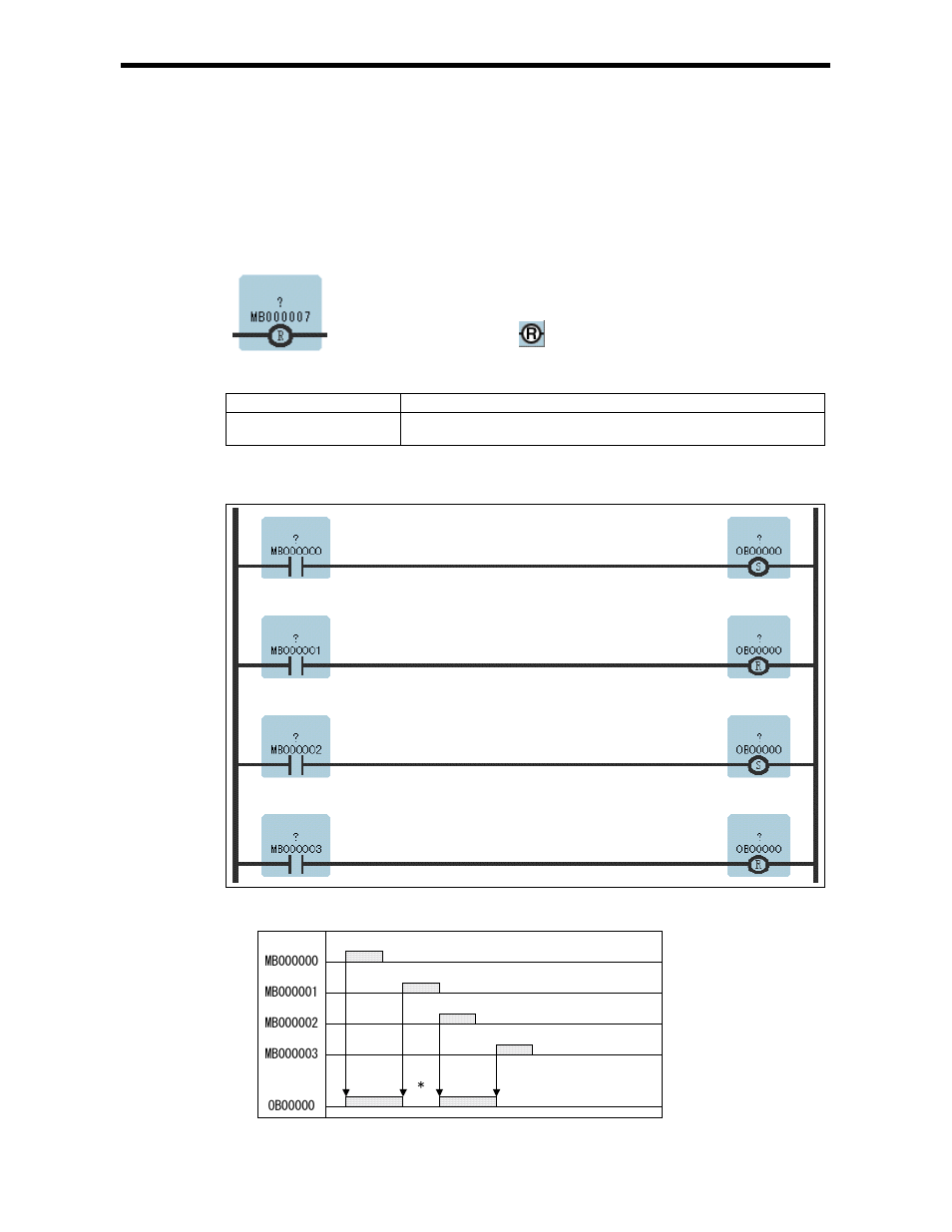 11 reset coil instruction (r-coil) | Yaskawa Ladder Works Programming Manual User Manual | Page 17 / 220