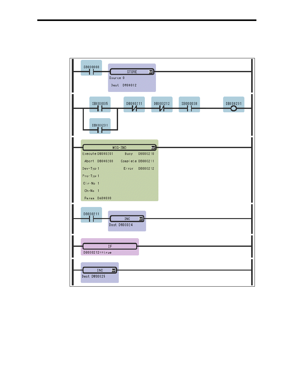 3 program example | Yaskawa Ladder Works Programming Manual User Manual | Page 197 / 220