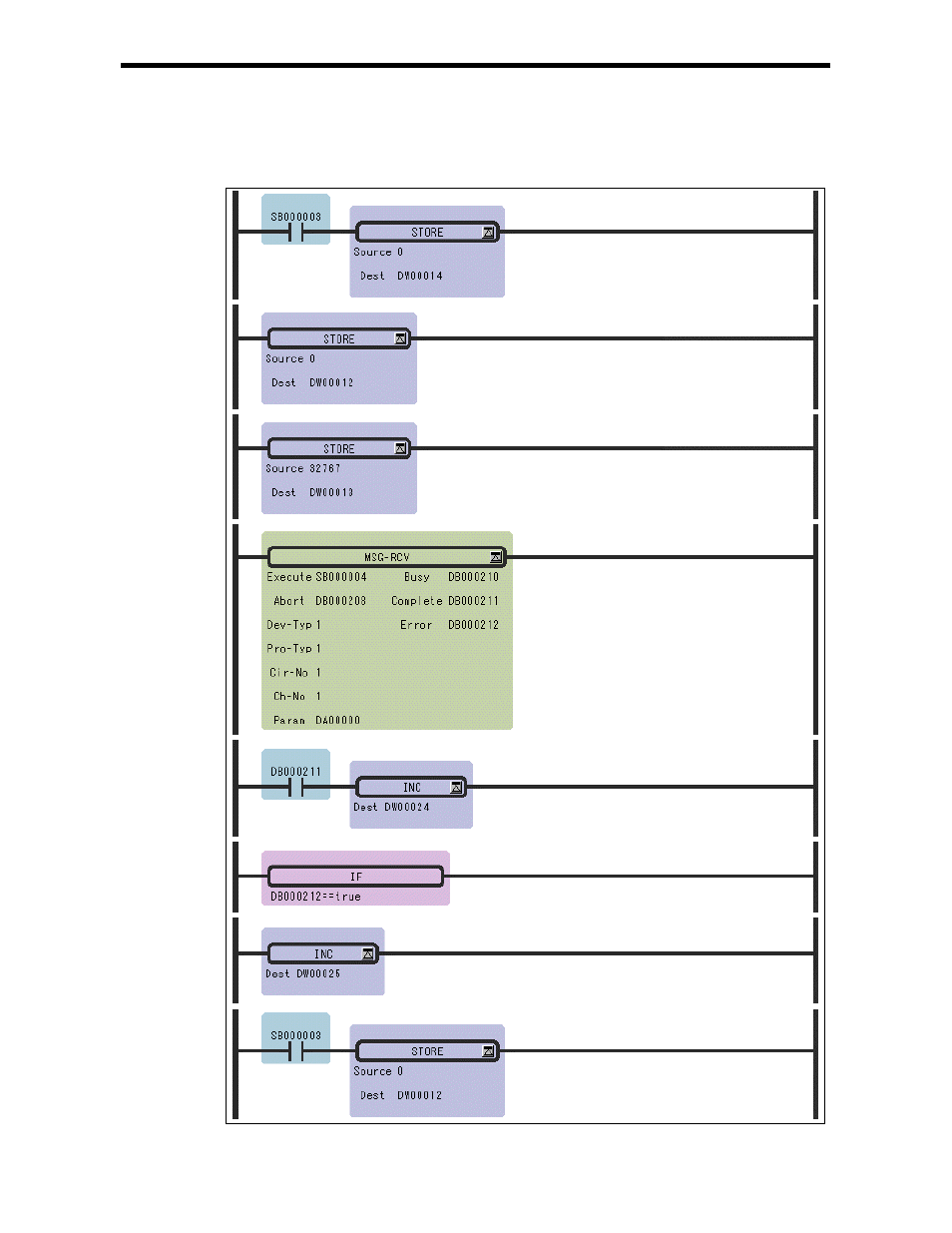 4 program example | Yaskawa Ladder Works Programming Manual User Manual | Page 204 / 220