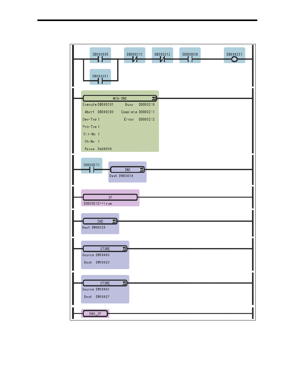 Yaskawa Ladder Works Programming Manual User Manual | Page 205 / 220