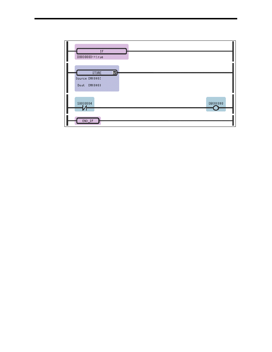 Yaskawa Ladder Works Programming Manual User Manual | Page 210 / 220