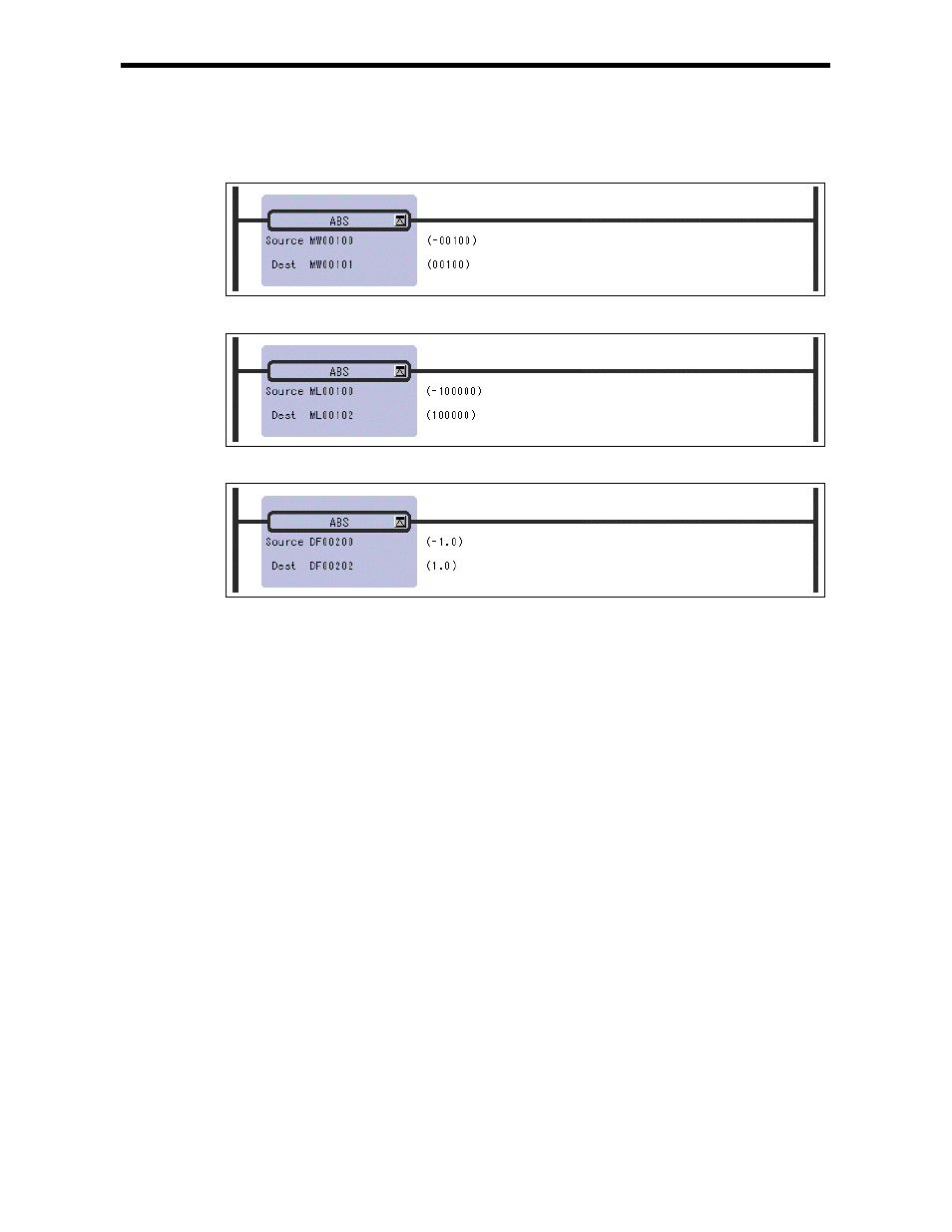 Yaskawa Ladder Works Programming Manual User Manual | Page 47 / 220