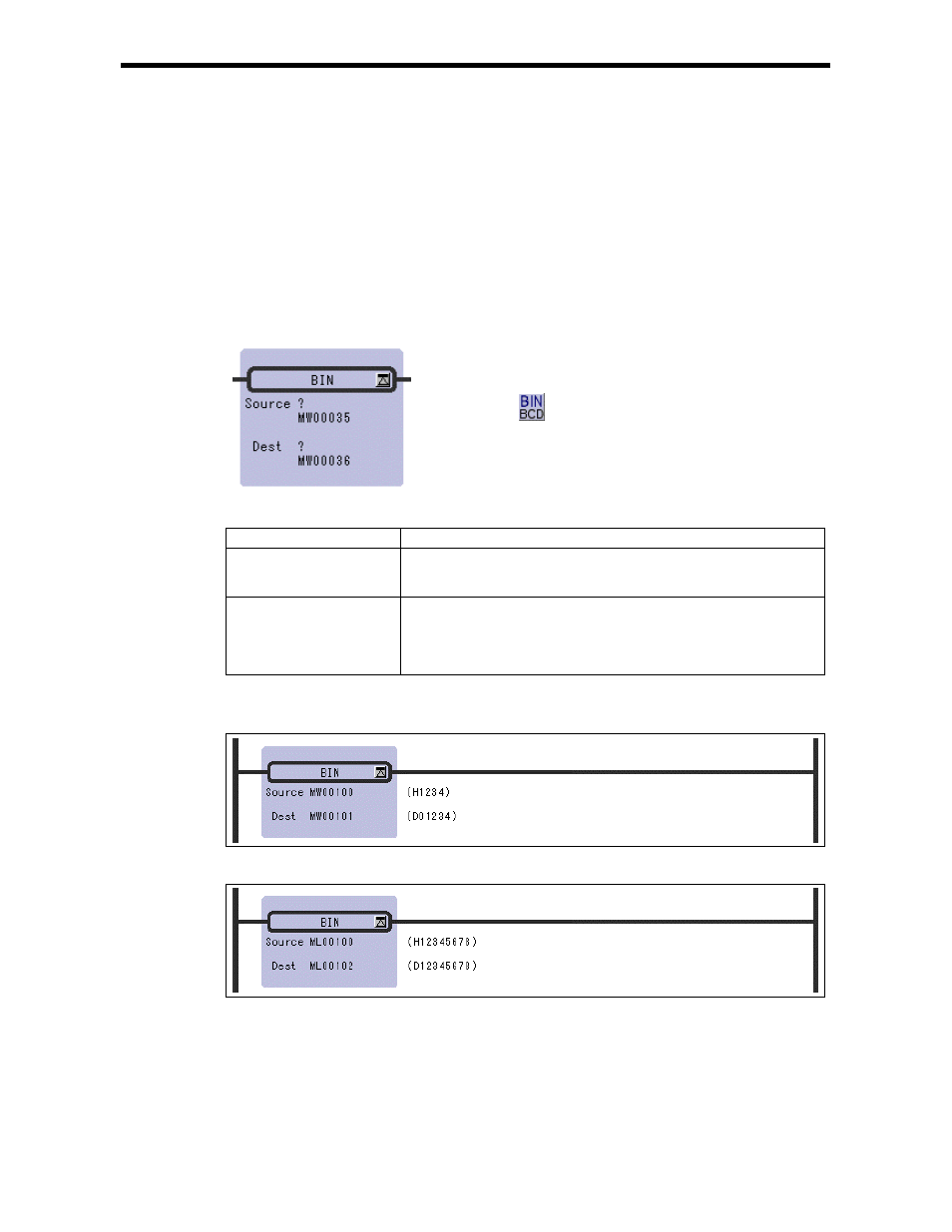 18 binary conversion instruction (bin) | Yaskawa Ladder Works Programming Manual User Manual | Page 48 / 220
