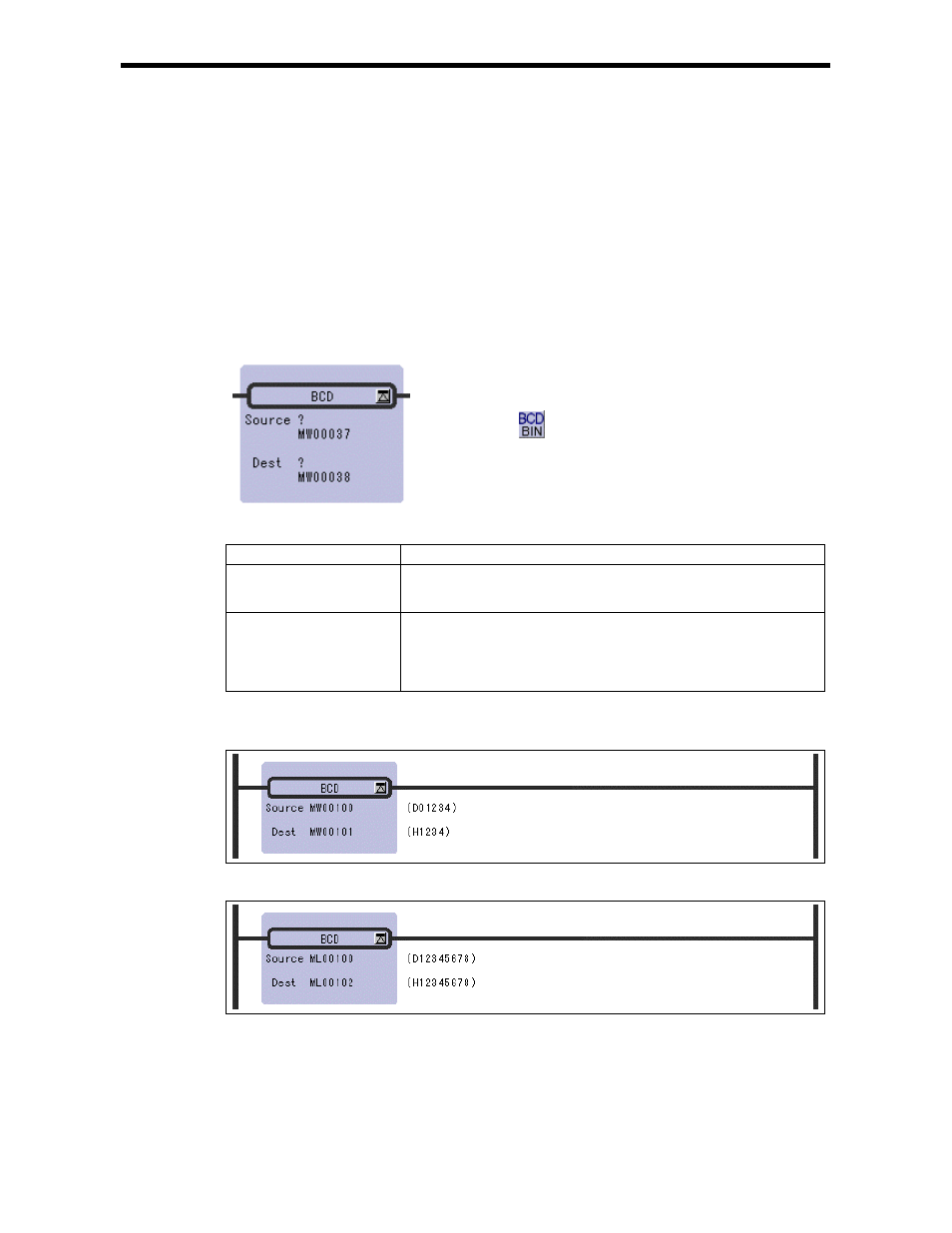 19 bcd conversion instruction (bcd) | Yaskawa Ladder Works Programming Manual User Manual | Page 49 / 220