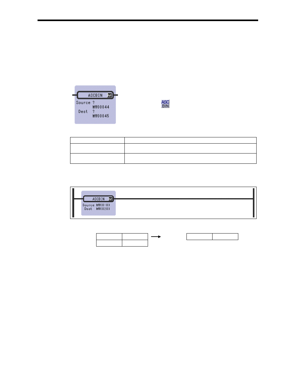 23 ascii conversion 3 instruction (ascbin) | Yaskawa Ladder Works Programming Manual User Manual | Page 53 / 220