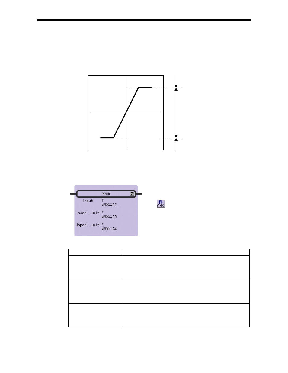 10 range check instruction (rchk) | Yaskawa Ladder Works Programming Manual User Manual | Page 64 / 220