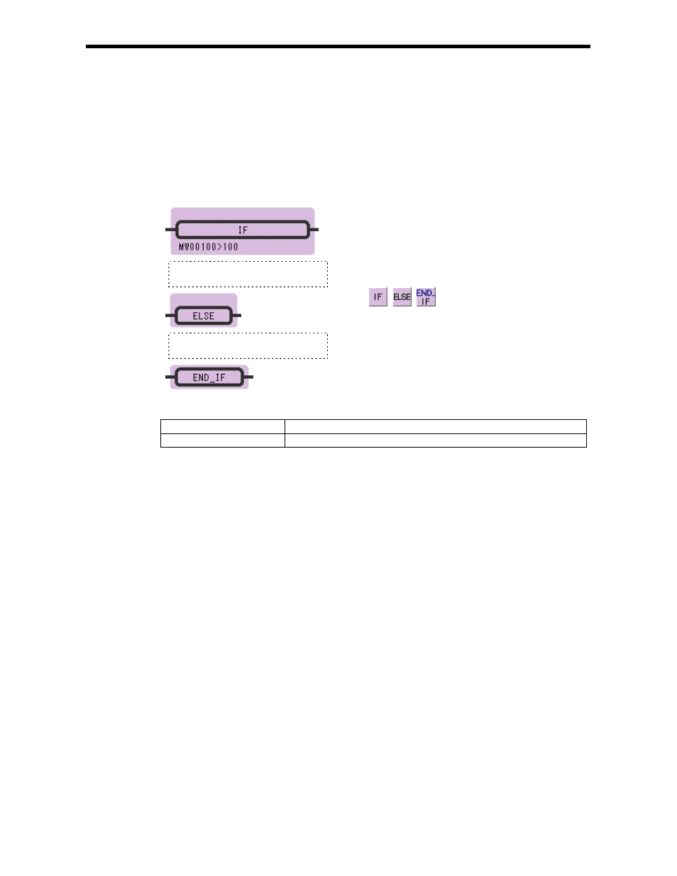 8 if instruction (if, else, end_if) | Yaskawa Ladder Works Programming Manual User Manual | Page 78 / 220