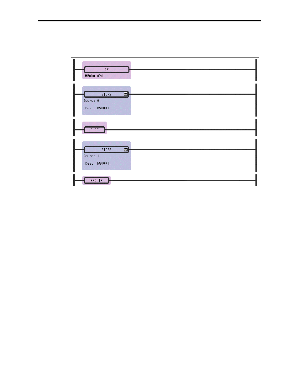 Yaskawa Ladder Works Programming Manual User Manual | Page 79 / 220