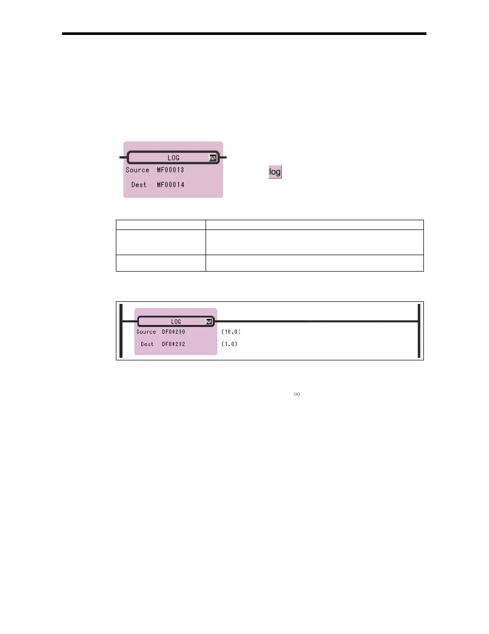 10 common logarithm instruction (log) | Yaskawa Ladder Works Programming Manual User Manual | Page 97 / 220