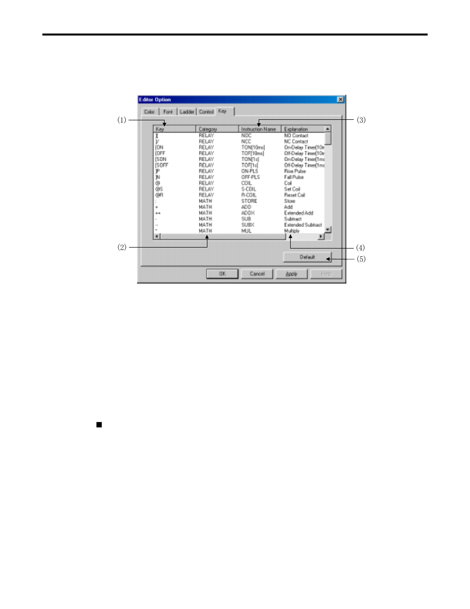 6 key | Yaskawa Ladder Works Operation Manual User Manual | Page 78 / 183